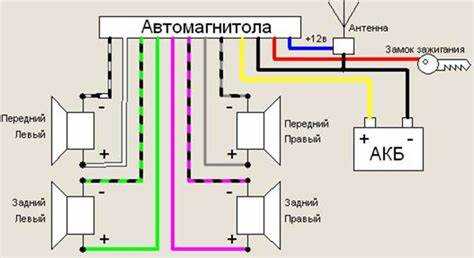 Подключение проводов: особенности и нюансы