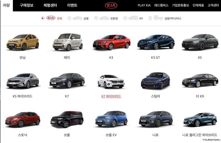 Краткий анализ ключевых моделей Киа 2023 года