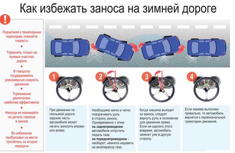 Неравномерный износ шин