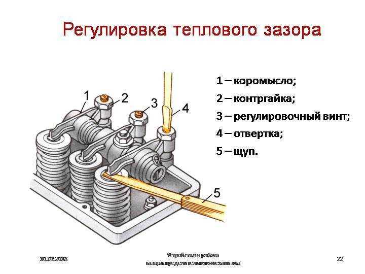 Определение зазора: как правильно измерить