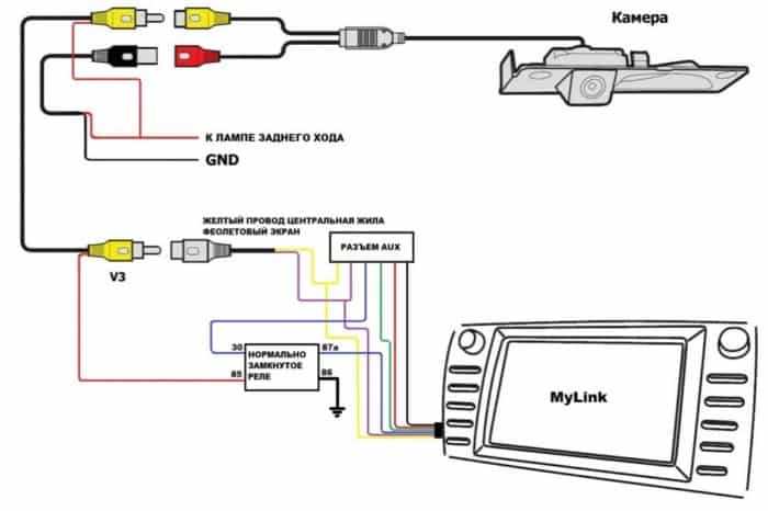 Анализ входных сигналов камеры и магнитолы