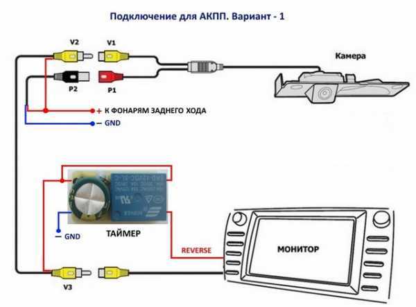 Необходимые инструменты и материалы для установки