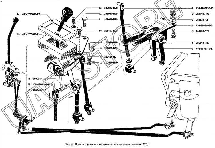 Рекомендации по уходу за тяговыми механизмами